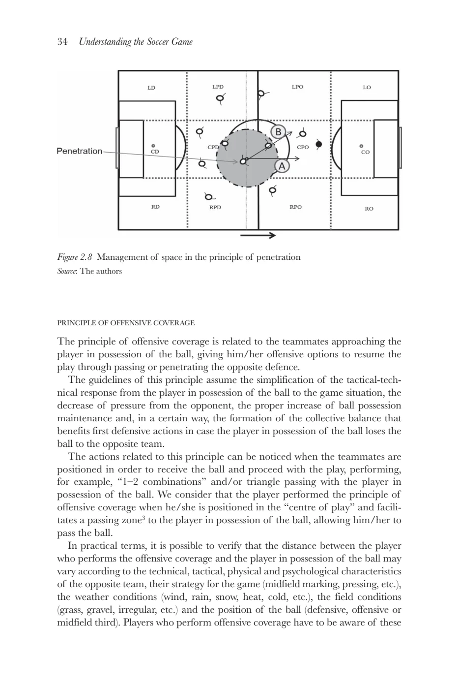 足球智能：训练与战术：进攻渗透与掩护的空间关系